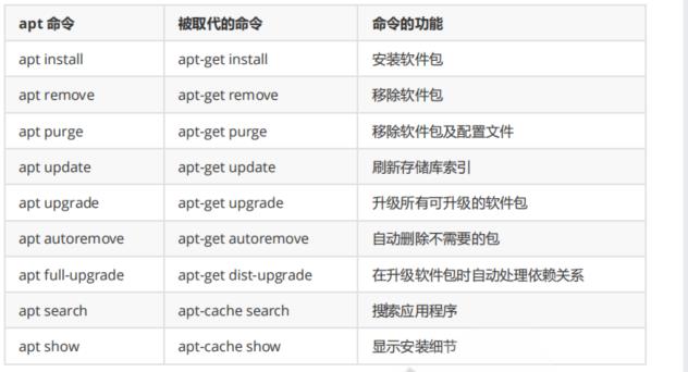 ubuntu软件管理_安装包