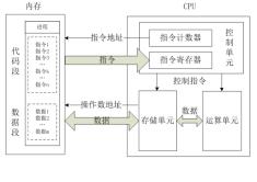 处理器结构_数据_03