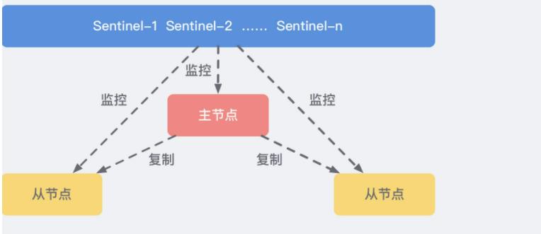 redis服务之主从复制、哨兵模式、群集模式_数据_21