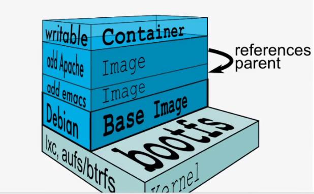 Docker安装、存储引擎、服务进程、镜像结构_docker_07