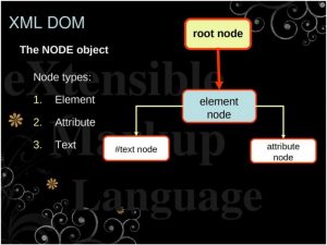 XML