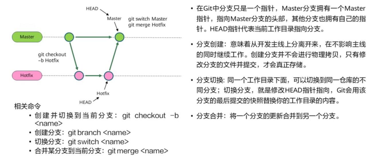 git原理、版本控制、远程仓库_git_24