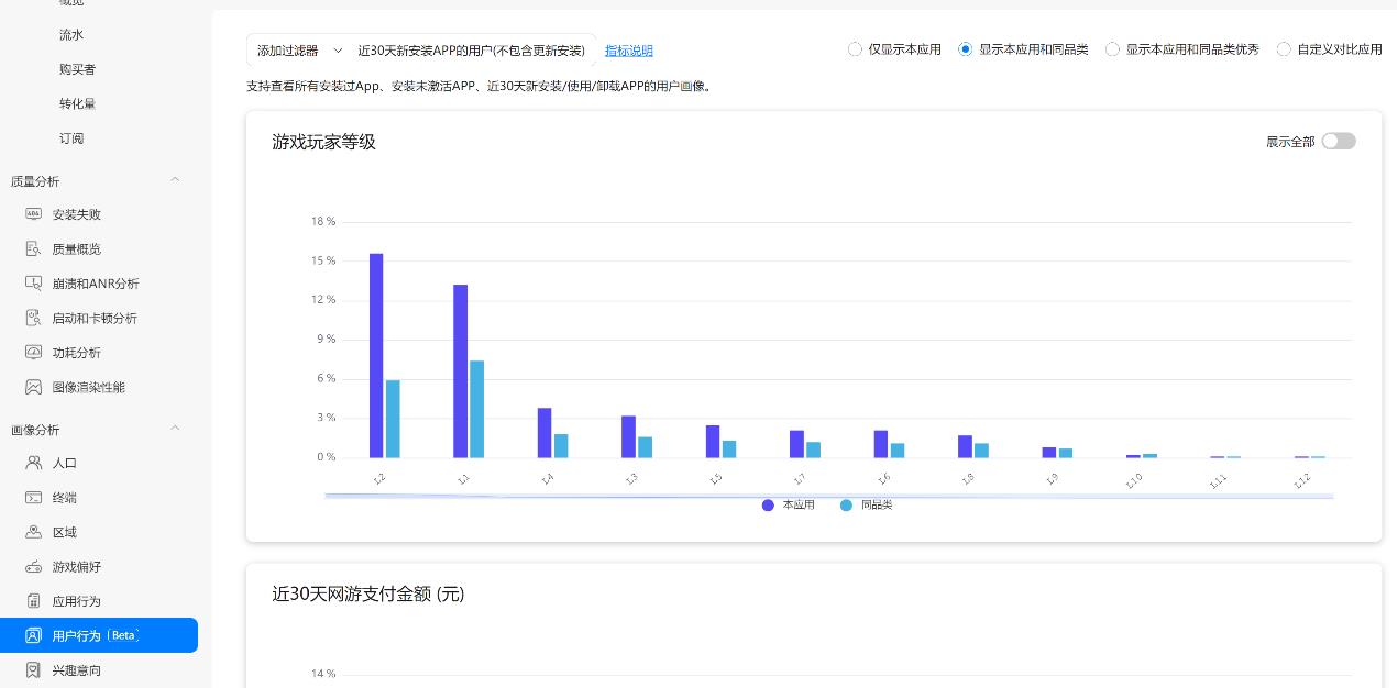 花式营销不奏效？一文助您轻松读懂海量用户_用户需求