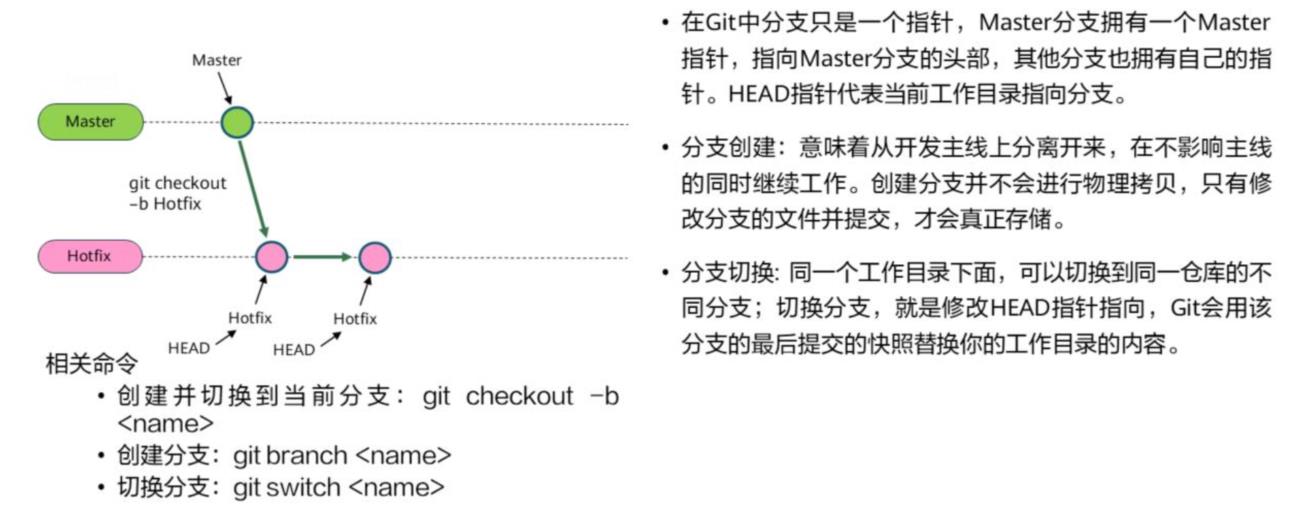 git原理、版本控制、远程仓库_版本控制_23