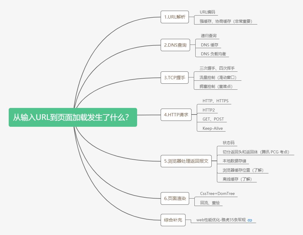 #yyds干货盘点#