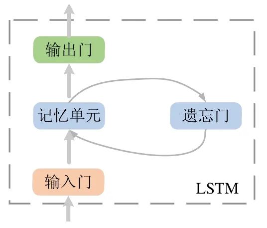 基于时空相关属性模型的公交到站时间预测算法_卷积_10