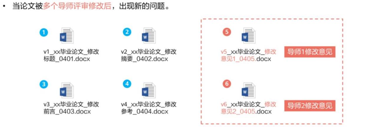 git原理、版本控制、远程仓库_版本控制_03