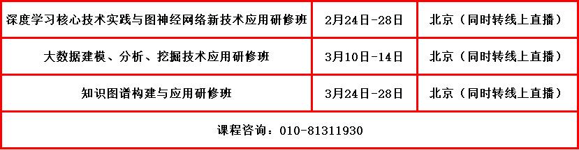 基于时空相关属性模型的公交到站时间预测算法_数据集_27