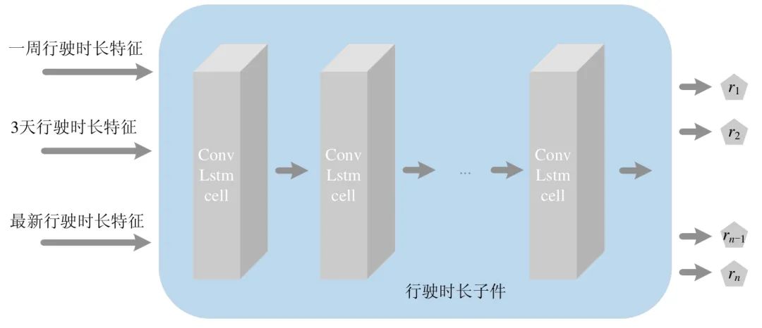 基于时空相关属性模型的公交到站时间预测算法_卷积_14