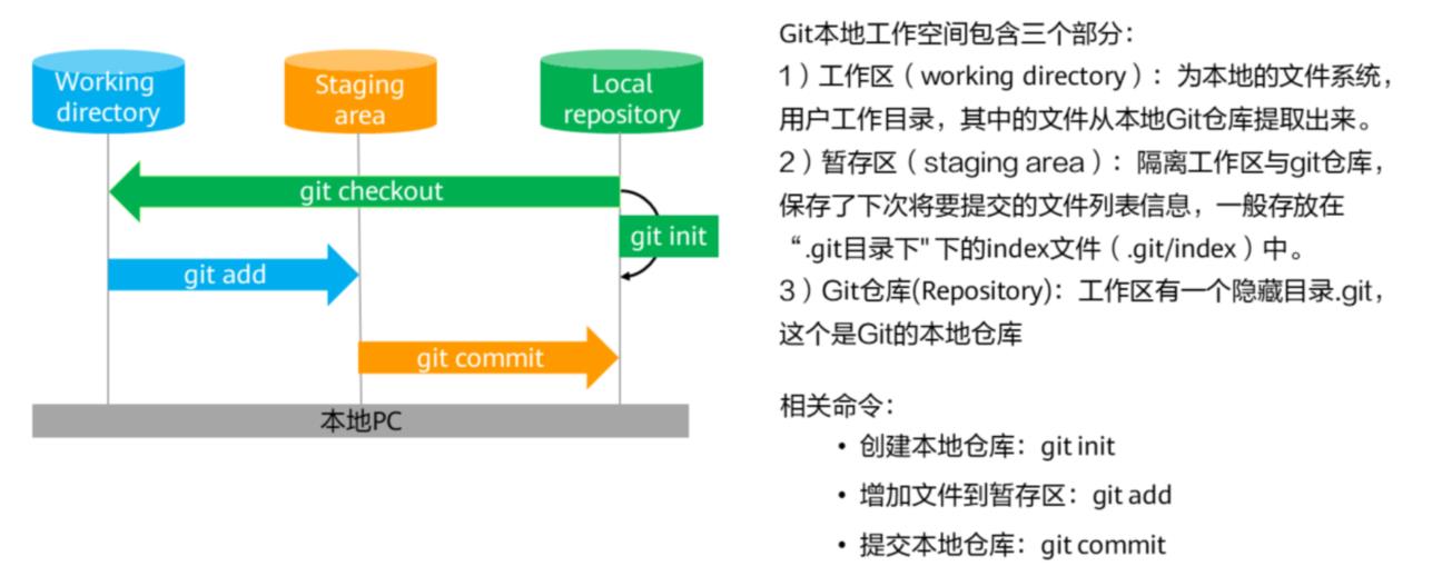 git原理、版本控制、远程仓库_版本控制_18