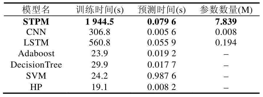 基于时空相关属性模型的公交到站时间预测算法_卷积_25