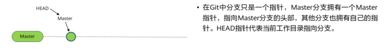 git原理、版本控制、远程仓库_分支合并_21