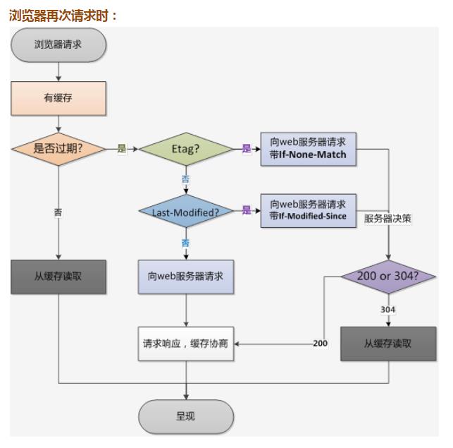 #yyds干货盘点#