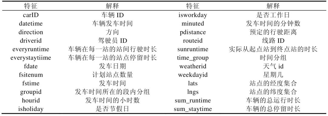 基于时空相关属性模型的公交到站时间预测算法_数据_04