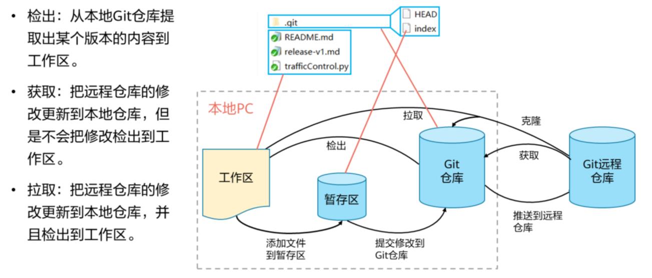 git原理、版本控制、远程仓库_分支合并_17