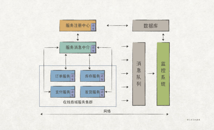 实践GoF的23种设计模式：SOLID原则（上）_SOLID原则