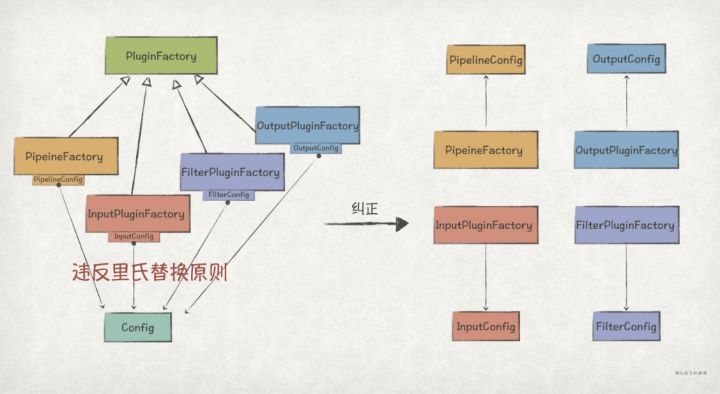 实践GoF的23种设计模式：SOLID原则（上）_SOLID原则_05