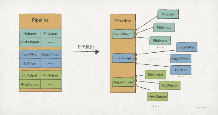 实践GoF的23种设计模式：SOLID原则（上）_设计模式_04