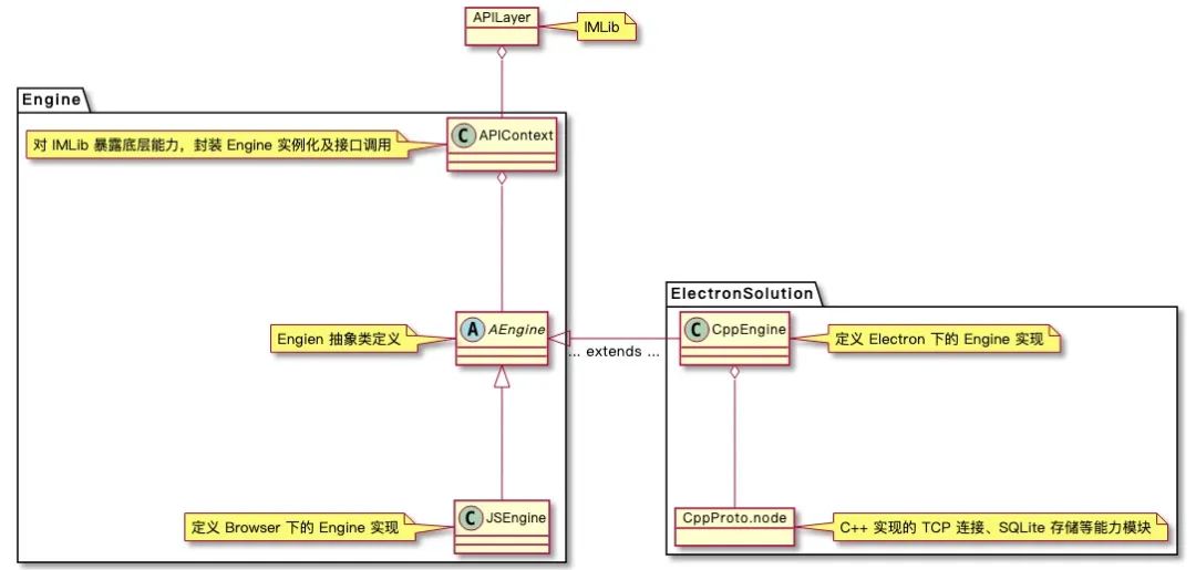 融云