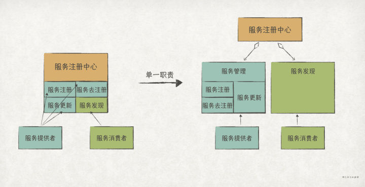 实践GoF的23种设计模式：SOLID原则（上）_SOLID原则_02