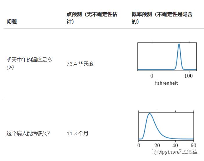 NGBoost美国斯坦福大学团队算法介绍-作者亲测性能对比LightGBM，XGBoost，catboost_python_02