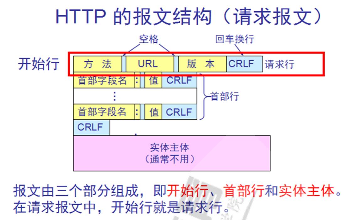 HTTP的报文结构和状态码总结_HTTP状态码_02