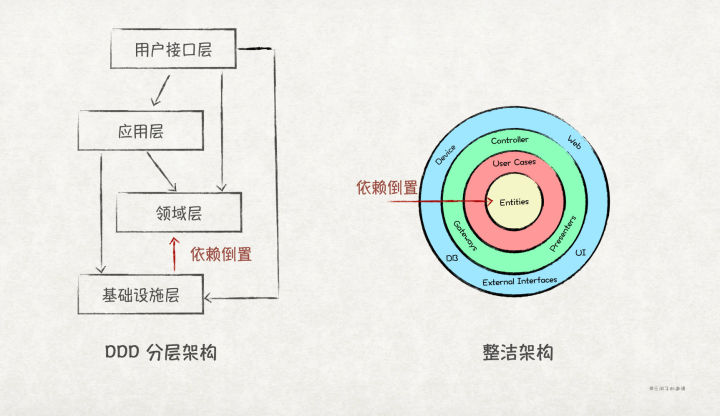 实践GoF的23的设计模式：SOLID原则（下）_SOLID原则_06