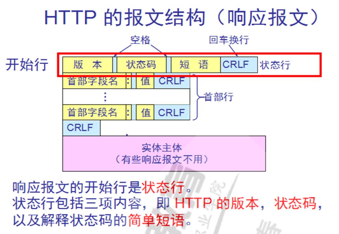 HTTP的报文结构和状态码总结_状态码_03