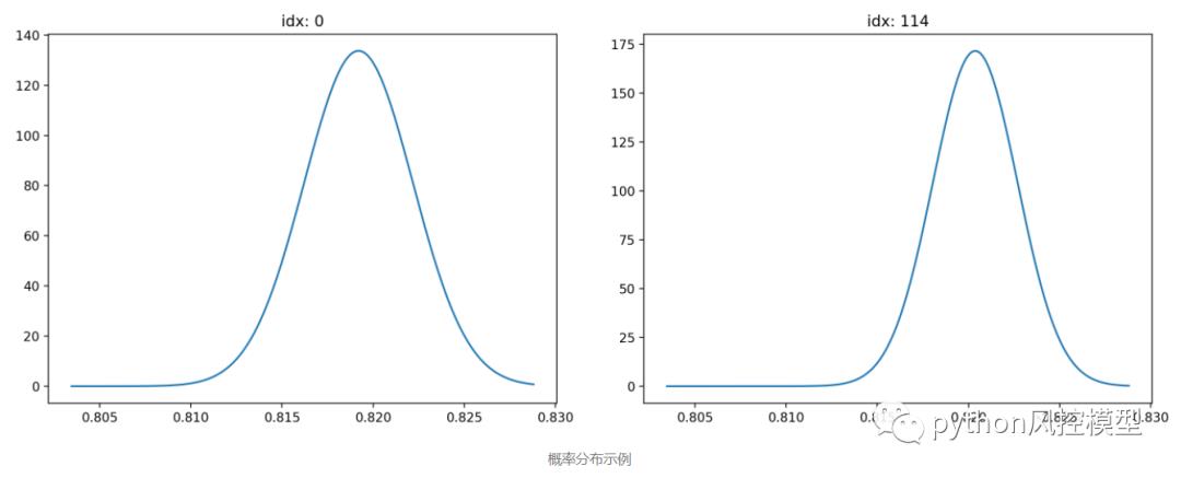 NGBoost美国斯坦福大学团队算法介绍-作者亲测性能对比LightGBM，XGBoost，catboost_模型_10