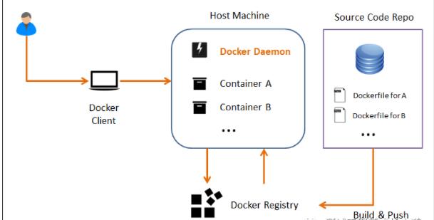 #yyds干货盘点#如何写好Dockerfile_ubuntu