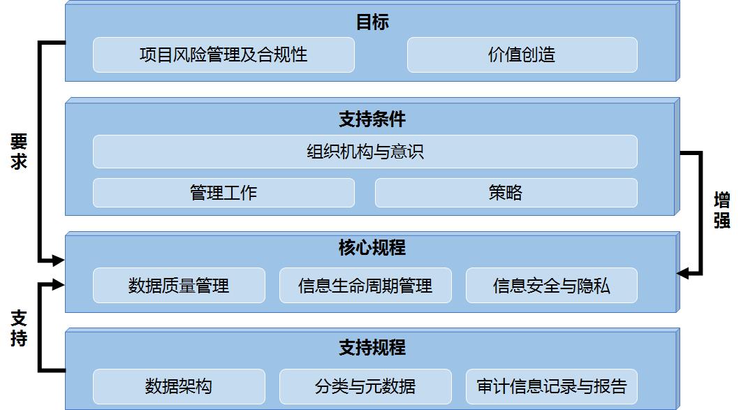 数字化成熟度评估模型一文读尽_数据_13