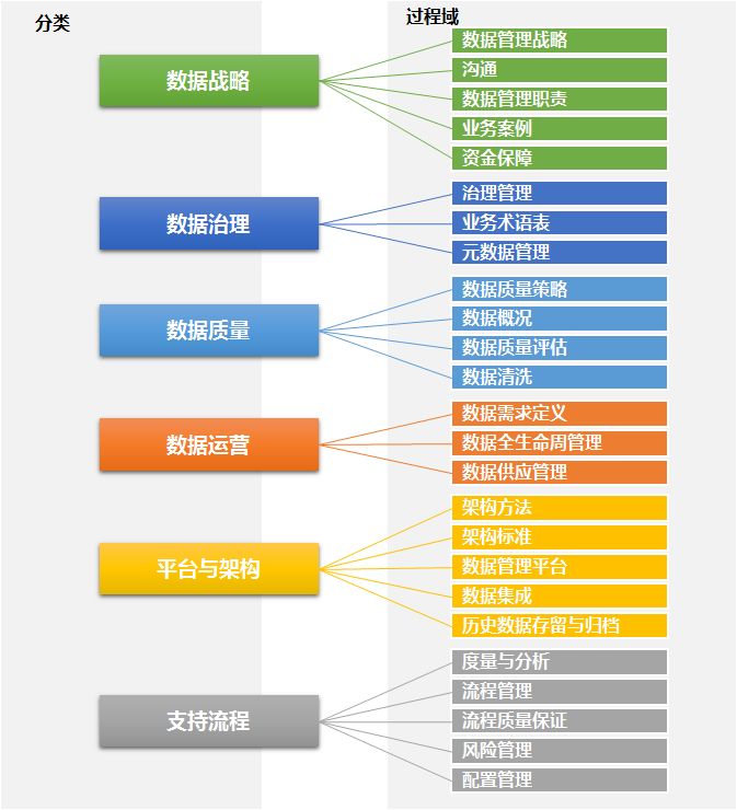 数字化成熟度评估模型一文读尽_数据_04