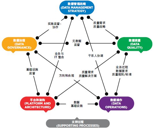 数字化成熟度评估模型一文读尽_数据管理_03