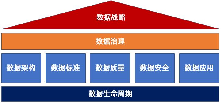 数字化成熟度评估模型一文读尽_数据_07