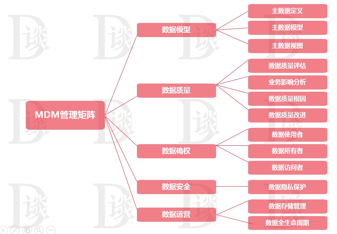 数字化成熟度评估模型一文读尽_数据_11