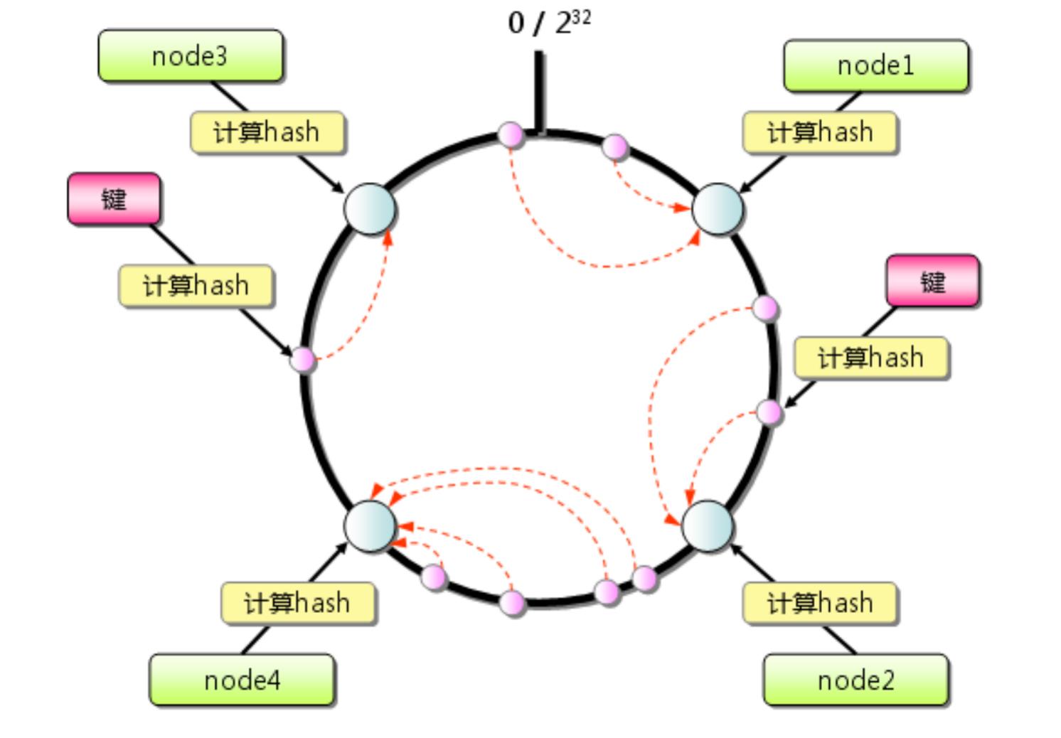 数据库架构选型与落地，看这篇就够了_mysql_09