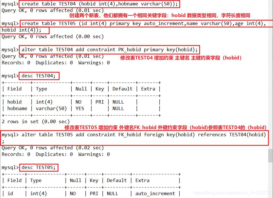 Mysql