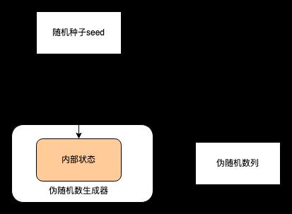 为什么在数据驱动的路上，AB