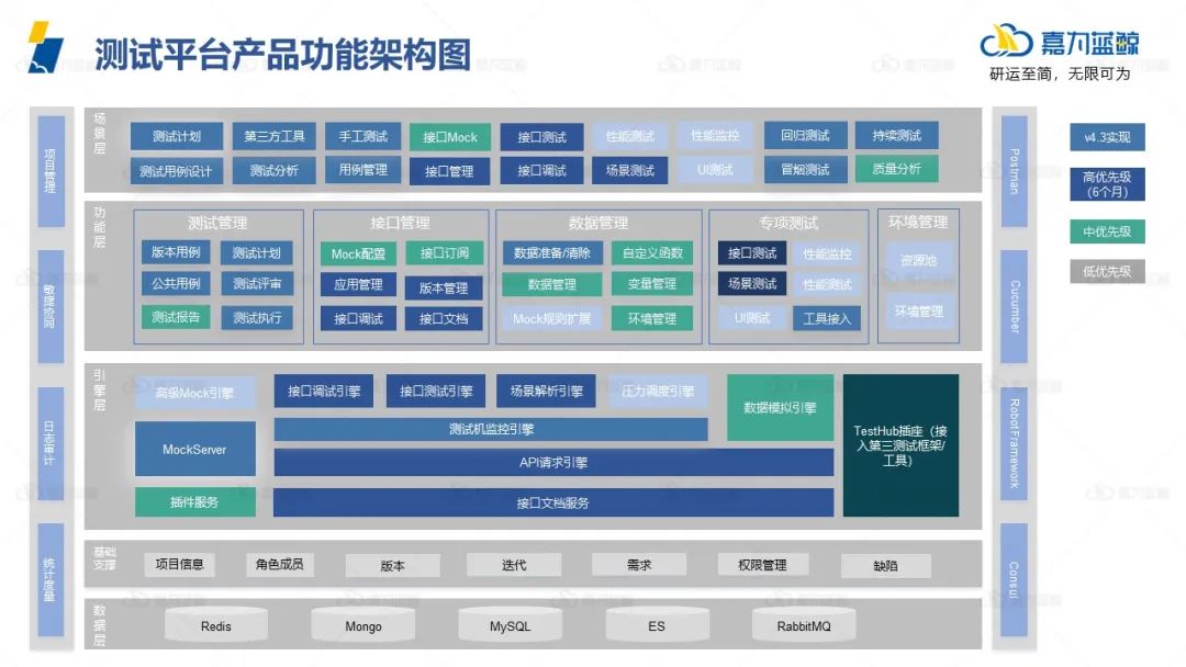 DevOps方法论掌握这四点，实践出真知_微服务_10