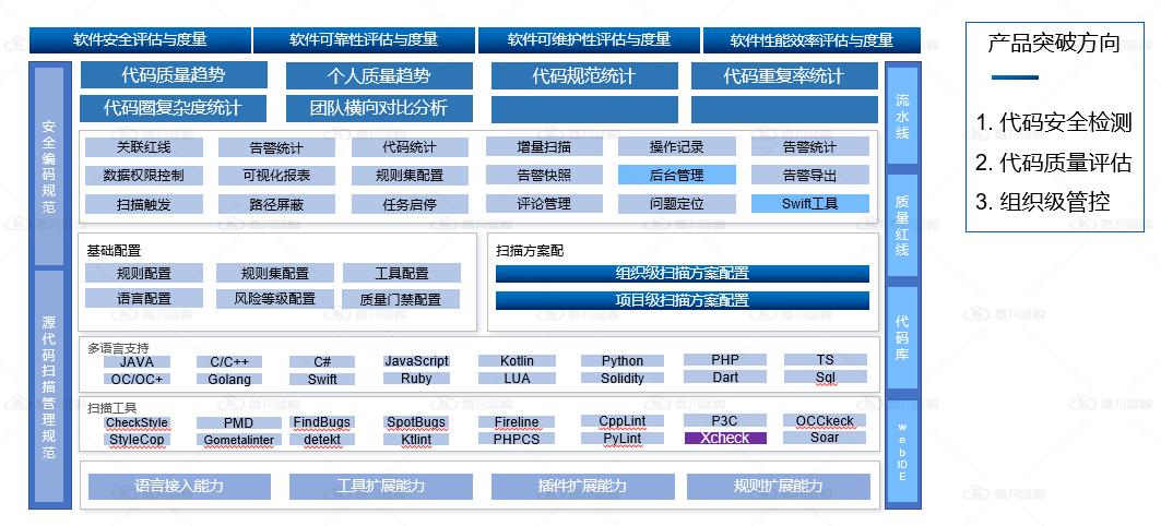 DevOps方法论掌握这四点，实践出真知_代码仓库_07