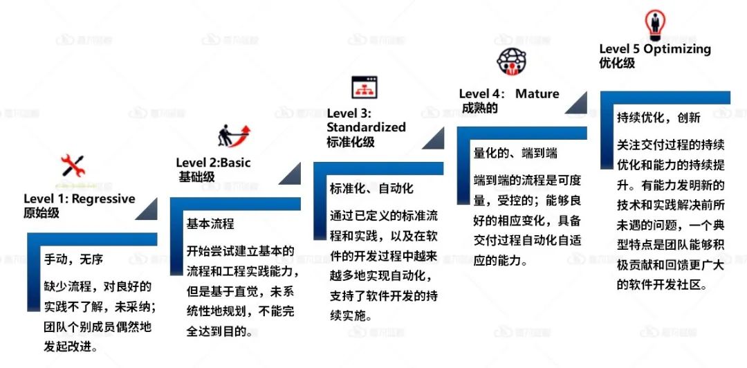 DevOps方法论掌握这四点，实践出真知_微服务_17