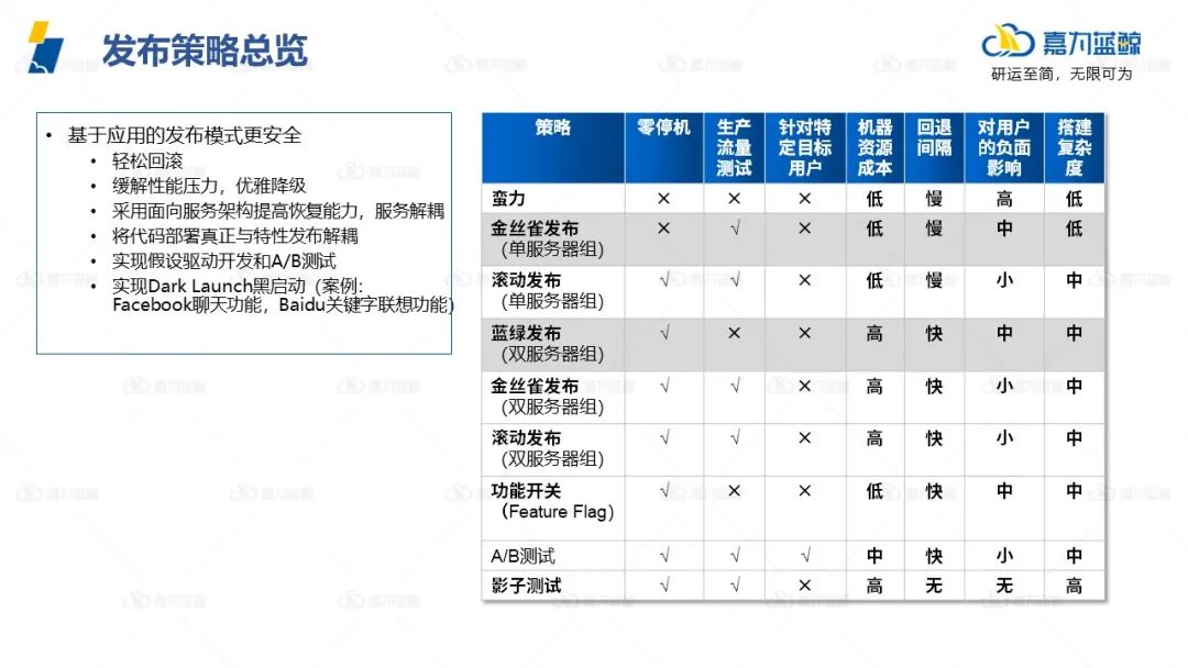 DevOps方法论掌握这四点，实践出真知_代码仓库_16