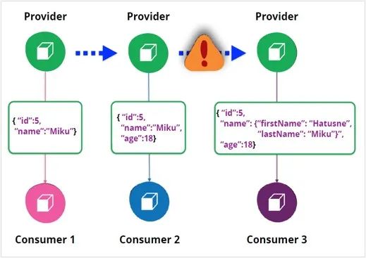 DevOps方法论掌握这四点，实践出真知_微服务_09