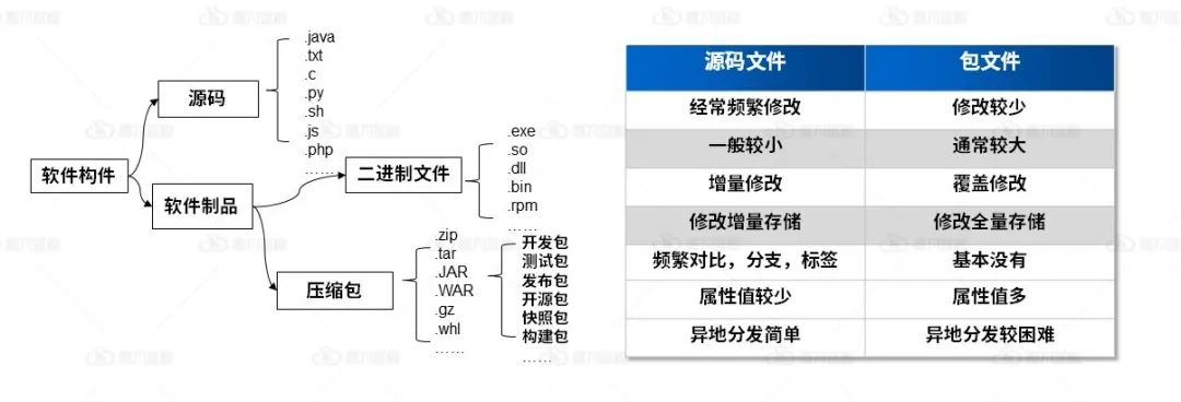 DevOps方法论掌握这四点，实践出真知_代码仓库_12