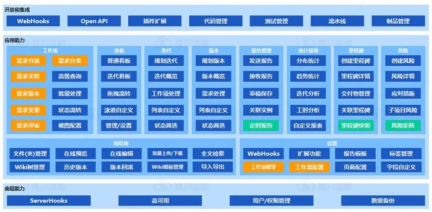 DevOps方法论掌握这四点，实践出真知_微服务_02