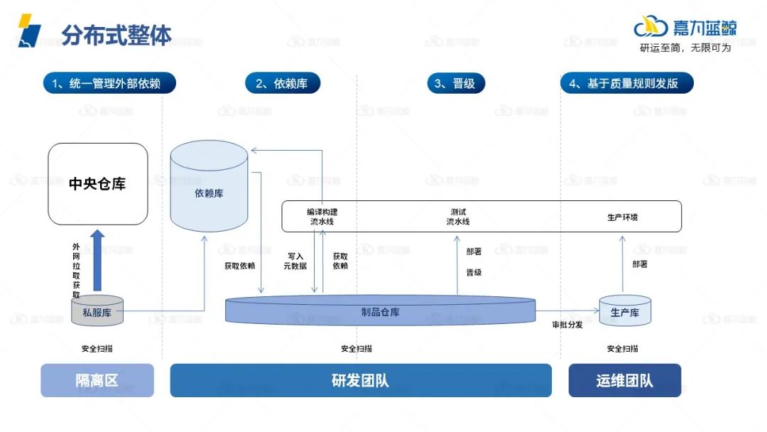 DevOps方法论掌握这四点，实践出真知_代码仓库_14