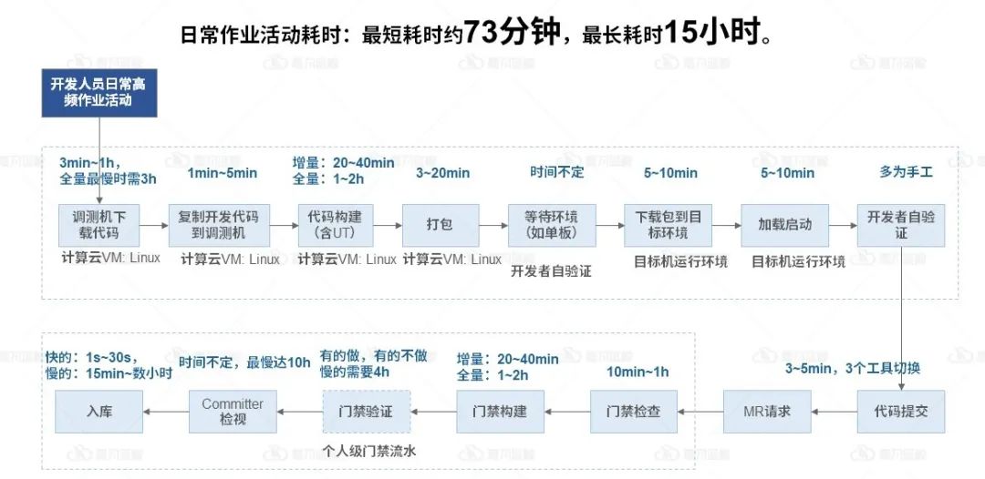 DevOps方法论掌握这四点，实践出真知_微服务_18