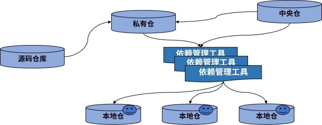 DevOps方法论掌握这四点，实践出真知_微服务_13