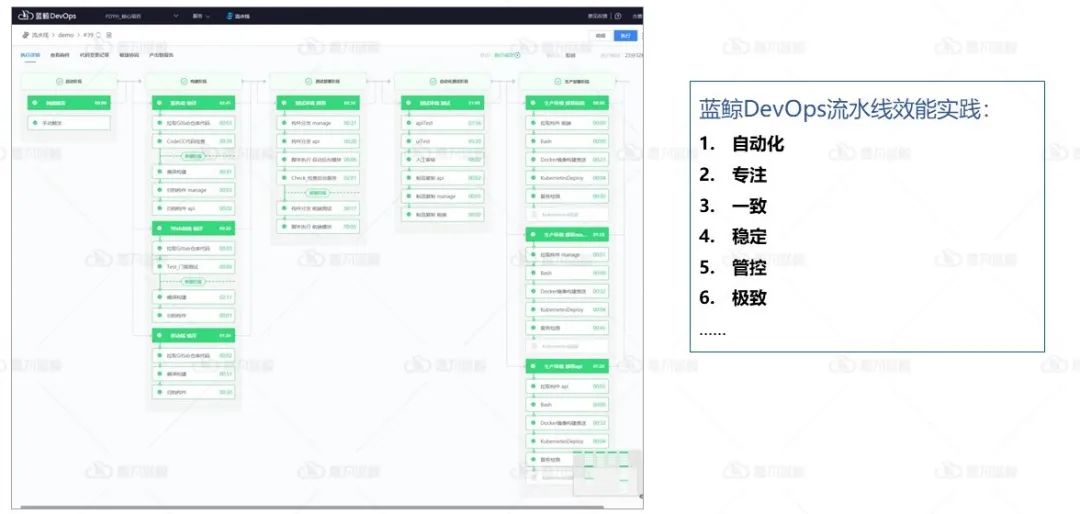 DevOps方法论掌握这四点，实践出真知_开发环境_11