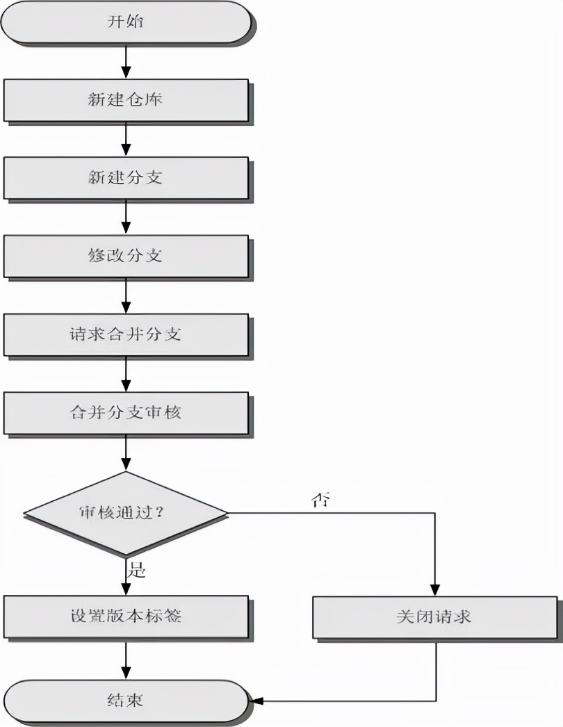 DevOps方法论掌握这四点，实践出真知_开发环境_06